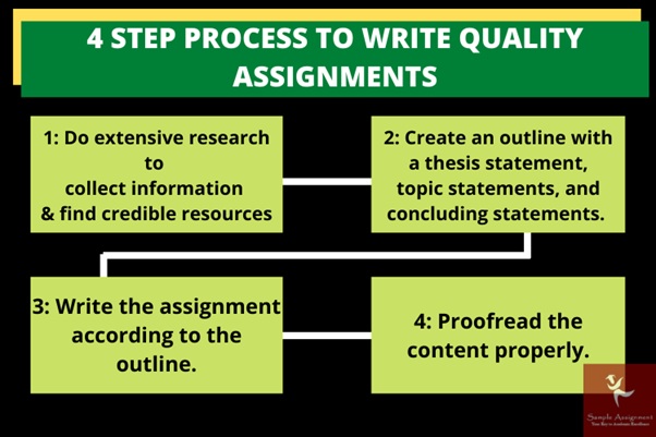 write quality assignment townsville