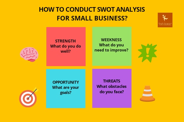 how to conduct SWOT analysis