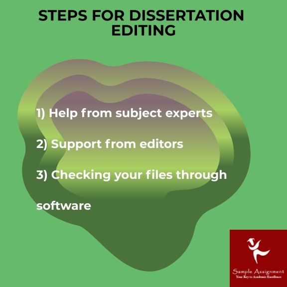 steps for dissertation editing