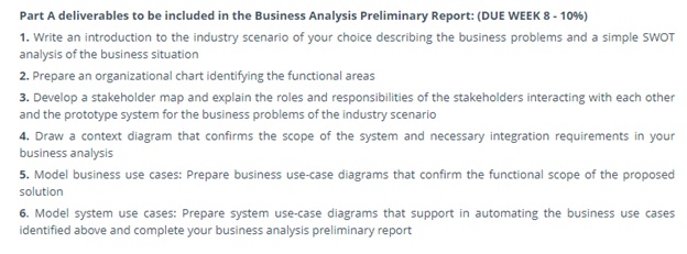 SWOT analysis assignment question sample