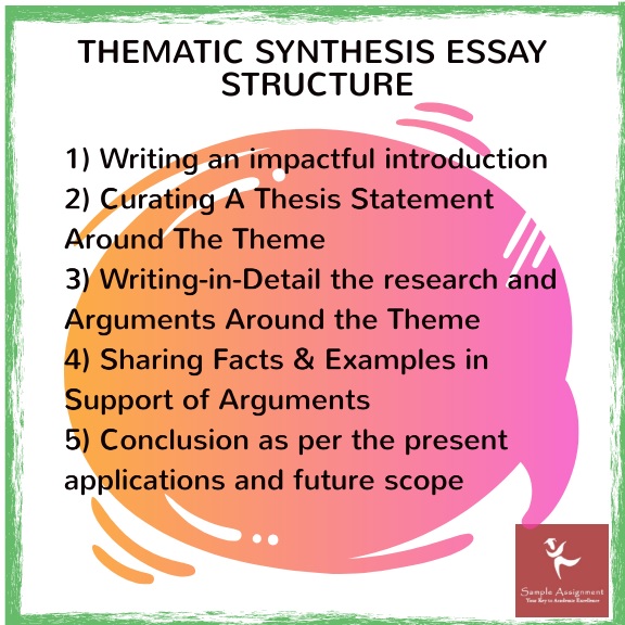 thematic synthesis essay structure