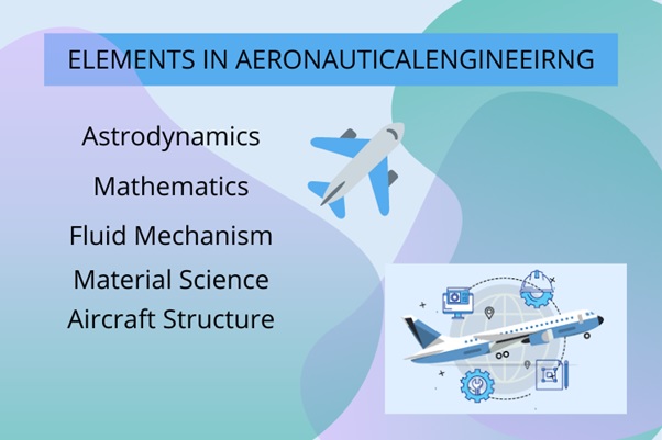 aeronautical engineering assignment help