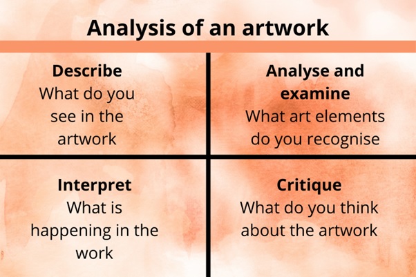 analysis of an artwork