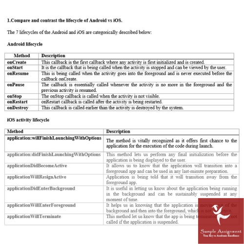 android app assignment sample UK