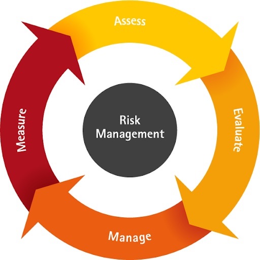 assignment help on engineering risk management