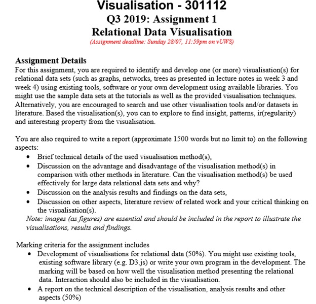 assignment question on data visualisation