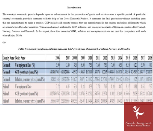 assignment sample on unemployment