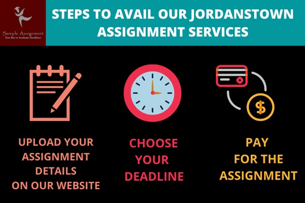 avail assignment services