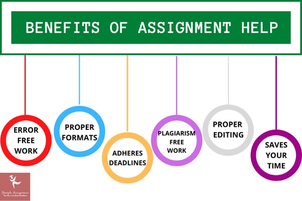 benefits of assignment help