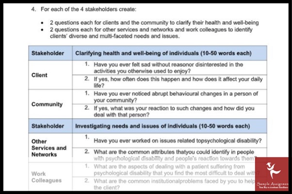 community welfare and well being assignment sample online