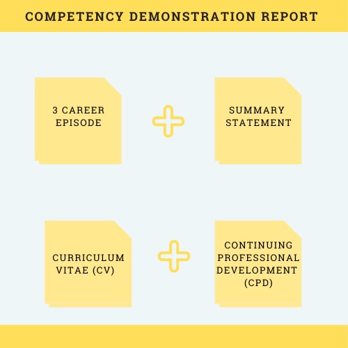 competency demonstration report