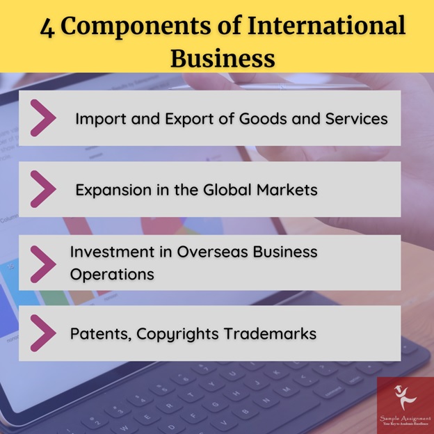 components of international business