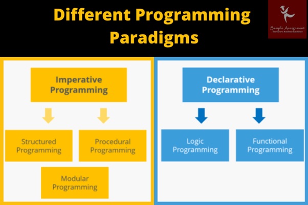 different programming paradigms