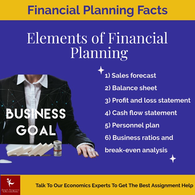 elements of financial planning