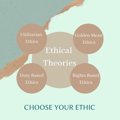 ethical theories