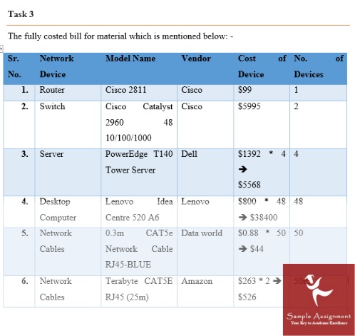 example of computer science coursework