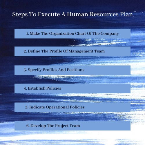 execute human resources plan