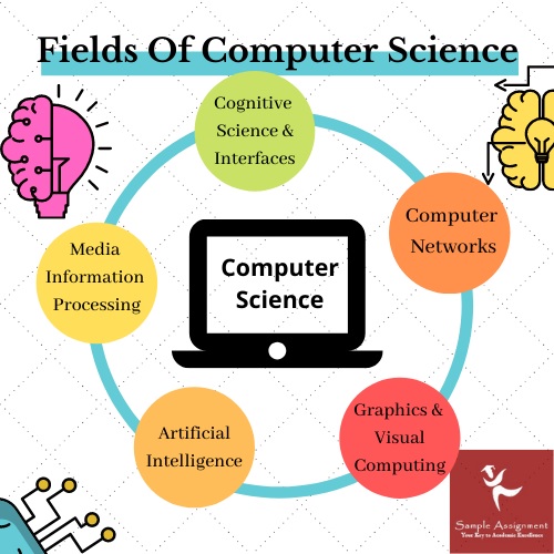 field of computer science