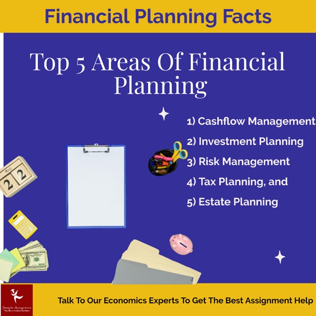 financial planning facts