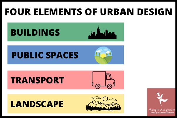 four elements of urban design