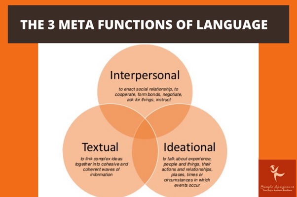 functions of language