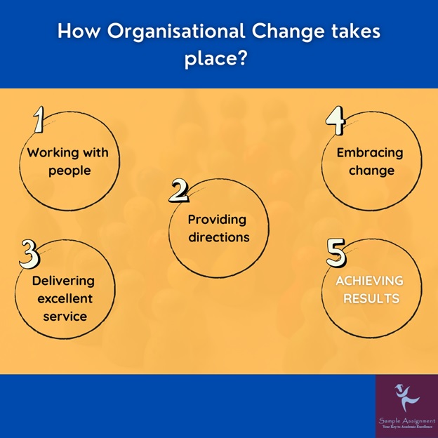 how organisational change takes place