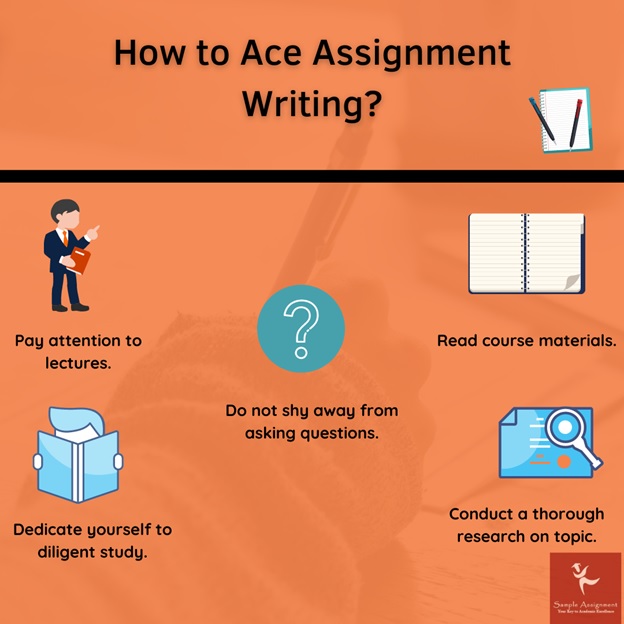 how to ace assignment writing