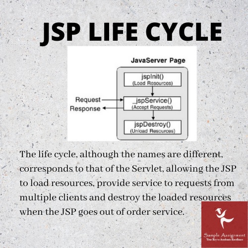 JSP life cycle