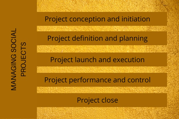 managing social projects