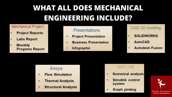 mechanical engineering include