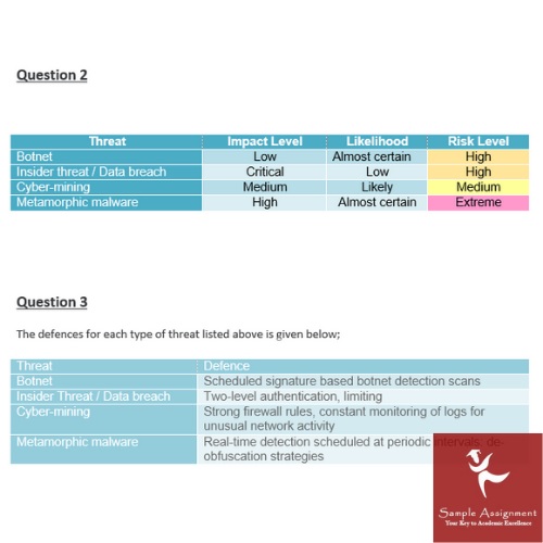 network security assignment sample UK