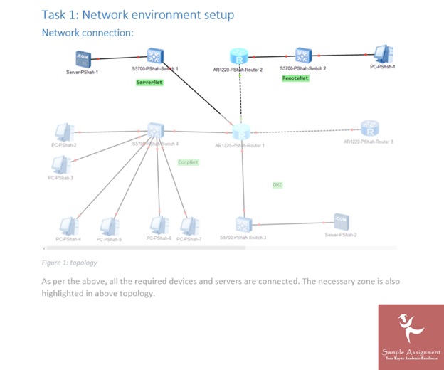 network simulation assignment sample