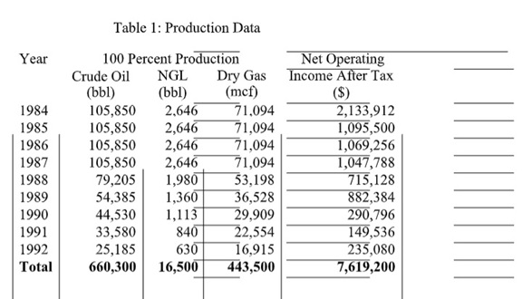 petroleum economics assignment question australia