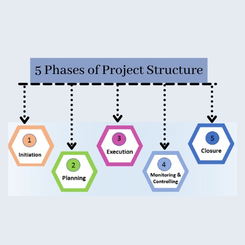 phases of project structure