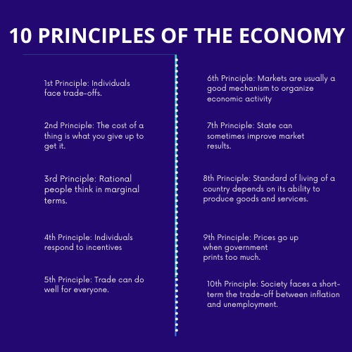 principles of economy