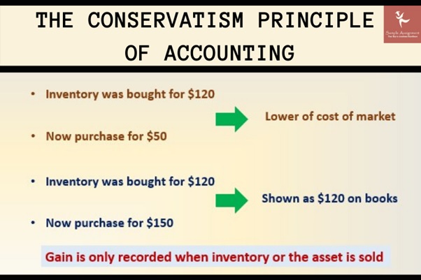 principle of accounting