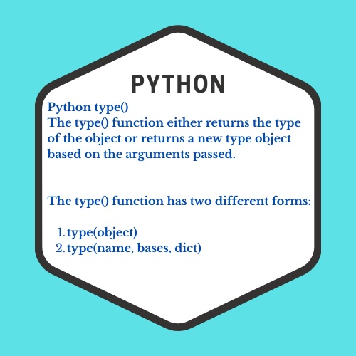 python coursework help UK