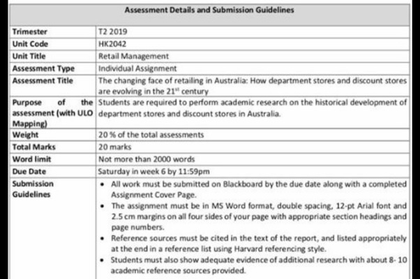 retail management assignment help