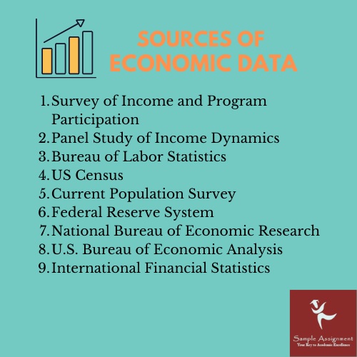 source of economic data