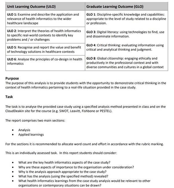 swot analysis assignment question uk