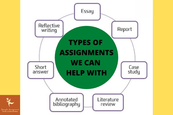 types of assignments