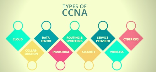 types of ccna