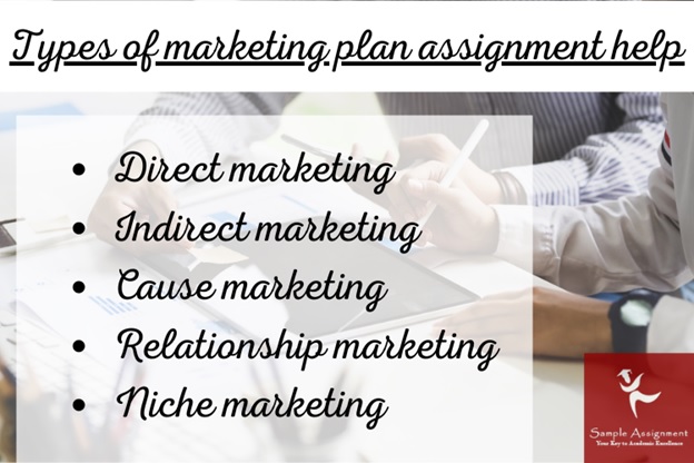 types of marketing plan assignment