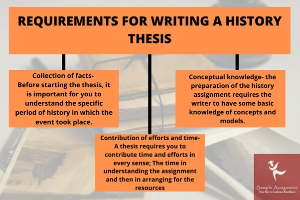 writing a history thesis