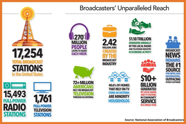 broadcasting assignment help