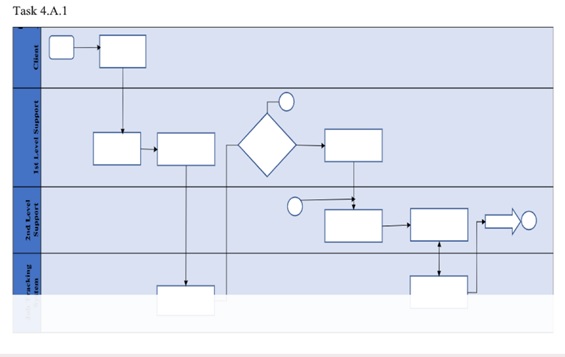 business process engineering assignment sample