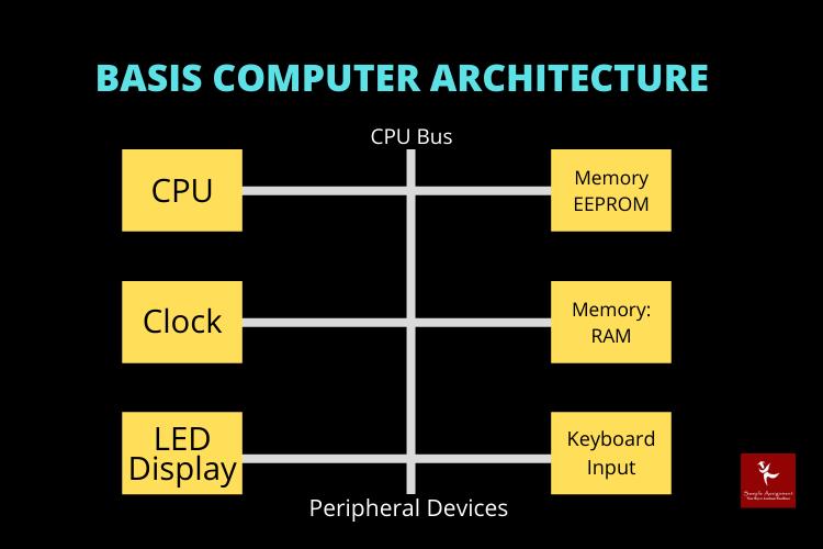 computer architecture