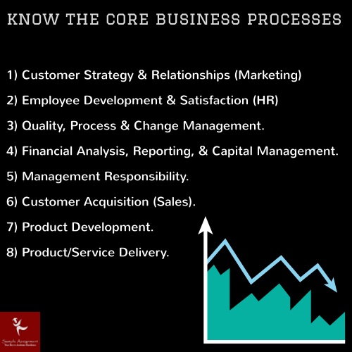 core business processes