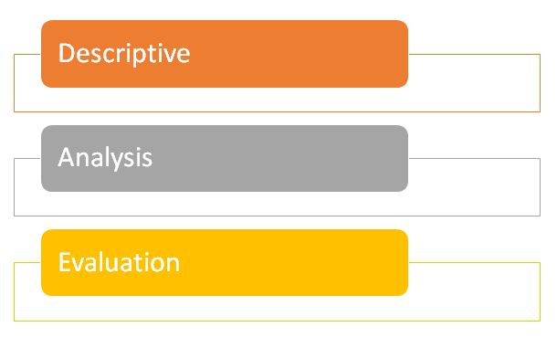 critical essay help