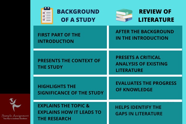 dissertation literature review help UK